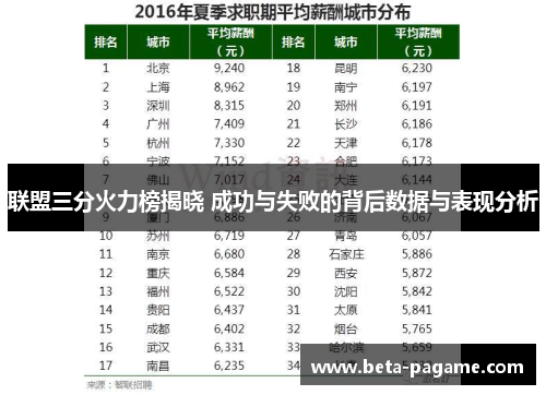 联盟三分火力榜揭晓 成功与失败的背后数据与表现分析