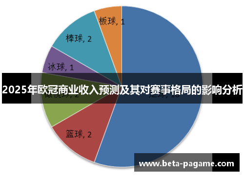 2025年欧冠商业收入预测及其对赛事格局的影响分析
